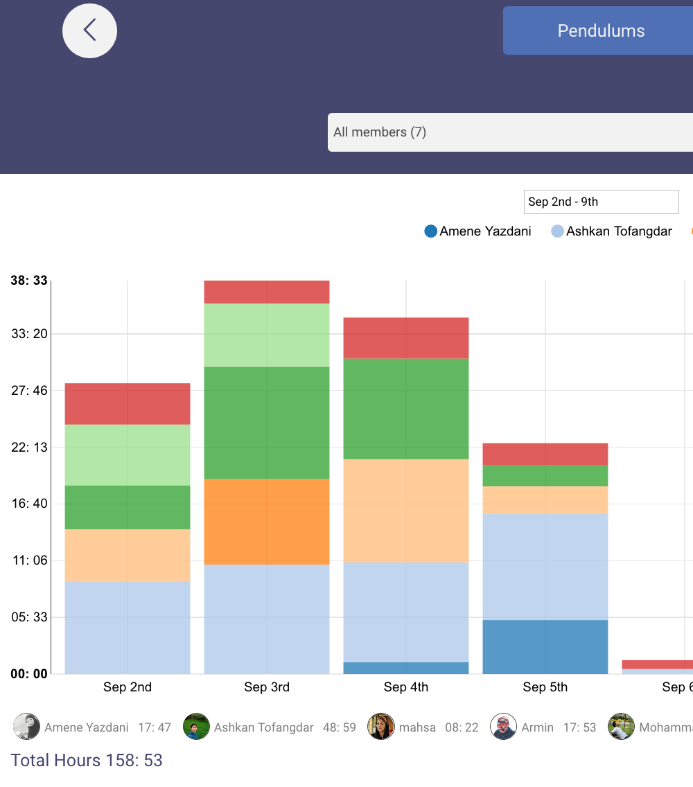 User Friendly Charts And Reports